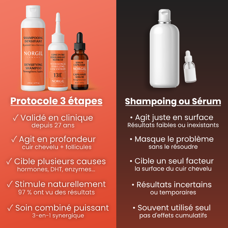 Protocole Repousse 90 Jours