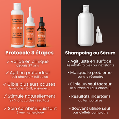 Premium Set (Copy)