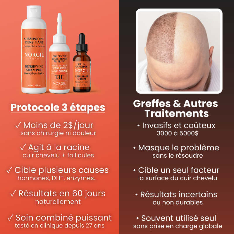 Protocole Repousse 90 Jours