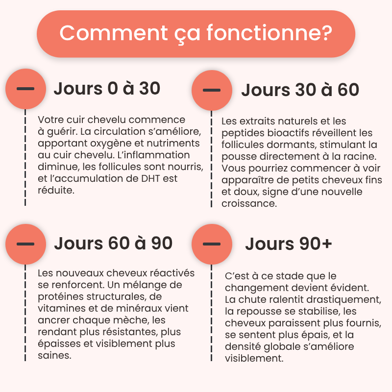 Programme Anti-chute et Repousse