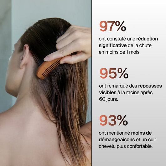 Rituel Anti-chute Essentiel