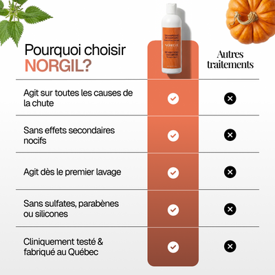 Rituel Équilibre Essentiel