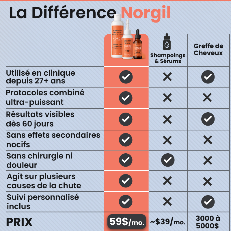 Protocole Repousse 90 Jours