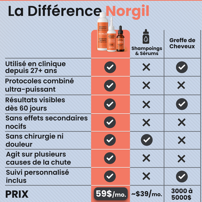 Protocole Repousse 90 Jours