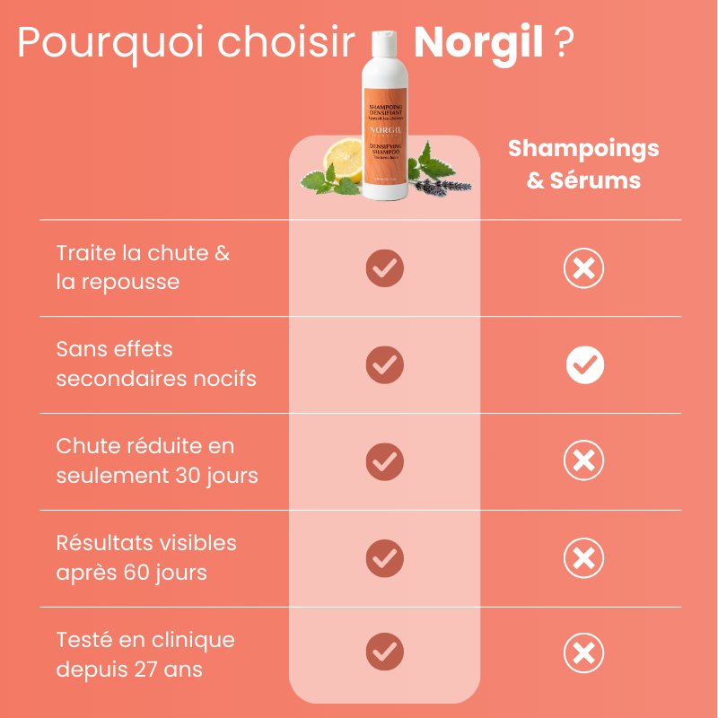 Programme Anti-chute et Repousse