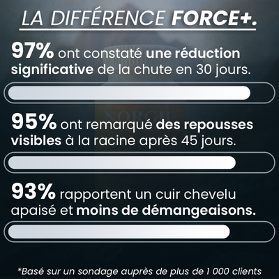 TRAITEMENT FORCE+ ANTI-DHT