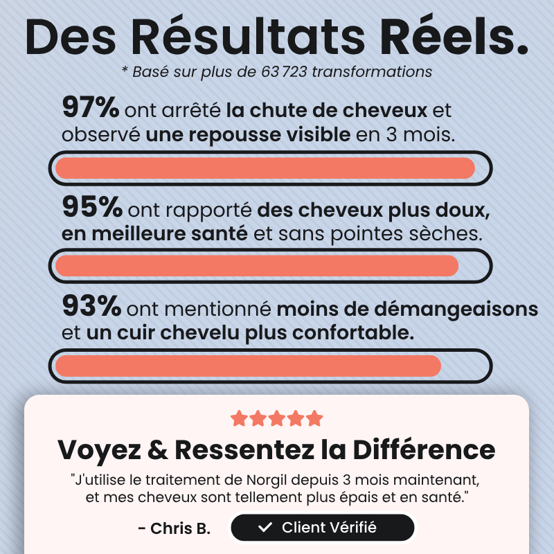 Protocole Repousse 90 Jours
