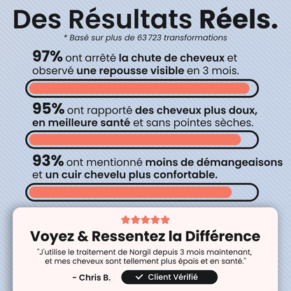 Protocole Repousse 90 Jours