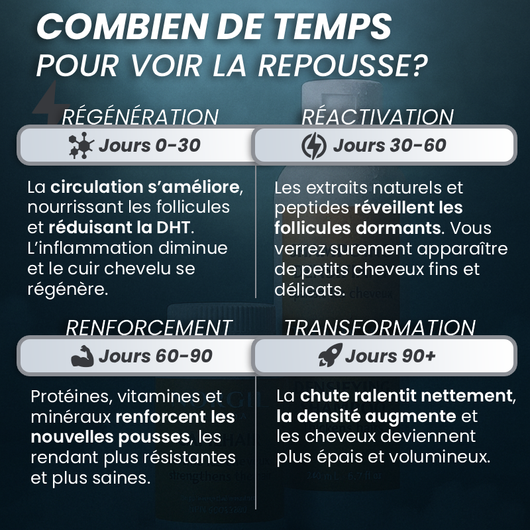 TRAITEMENT FORCE+ ANTI-DHT